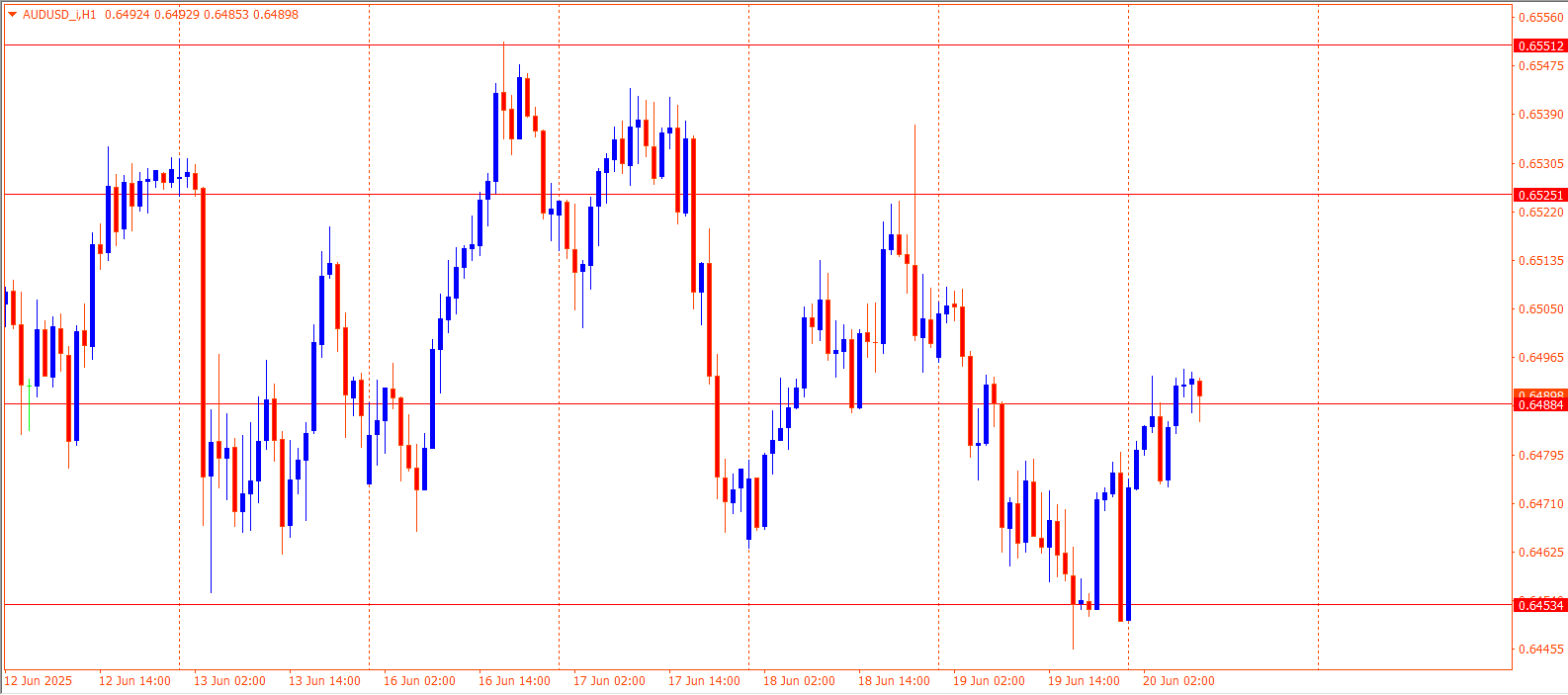 AUDUSD